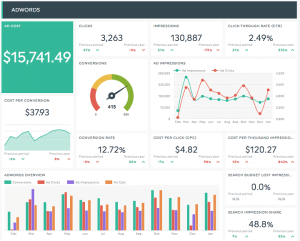 SEO Services Primelis vs Orage