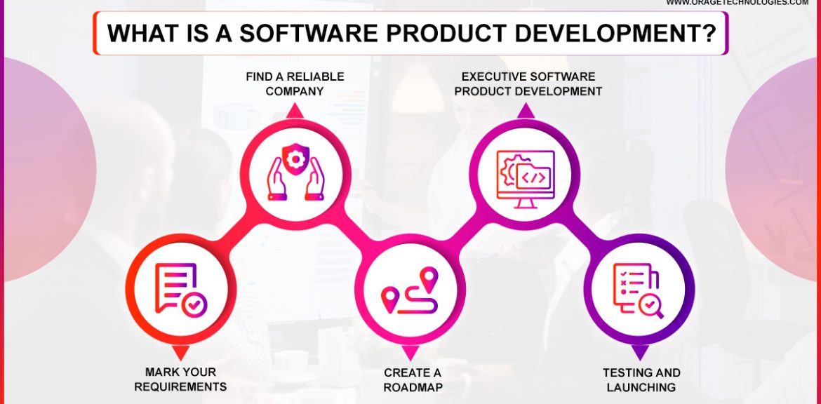 Software Product Development