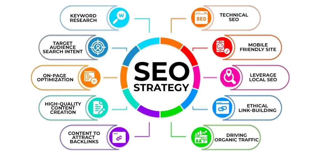 seo strategy