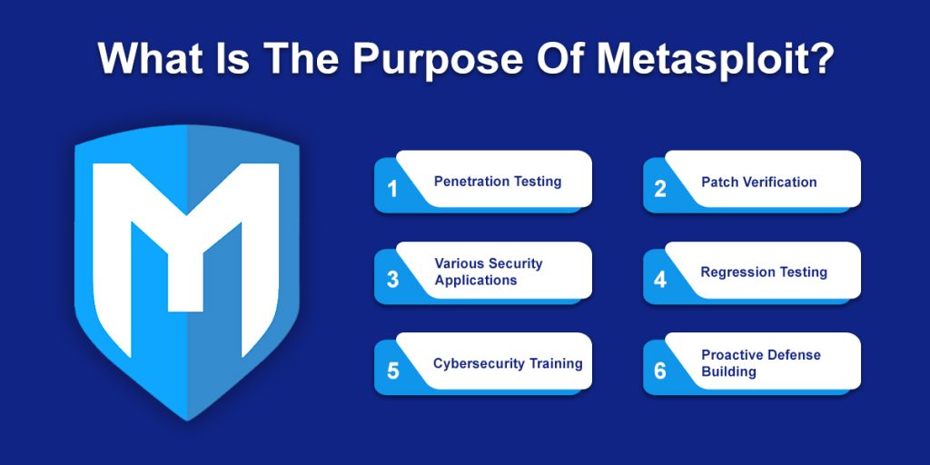 purpose of metasploit