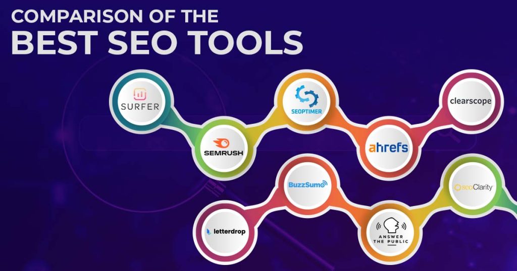 Best SEO Tools