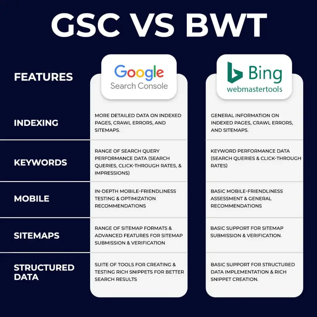 Google Search Console vs Bing Webmaster Tools