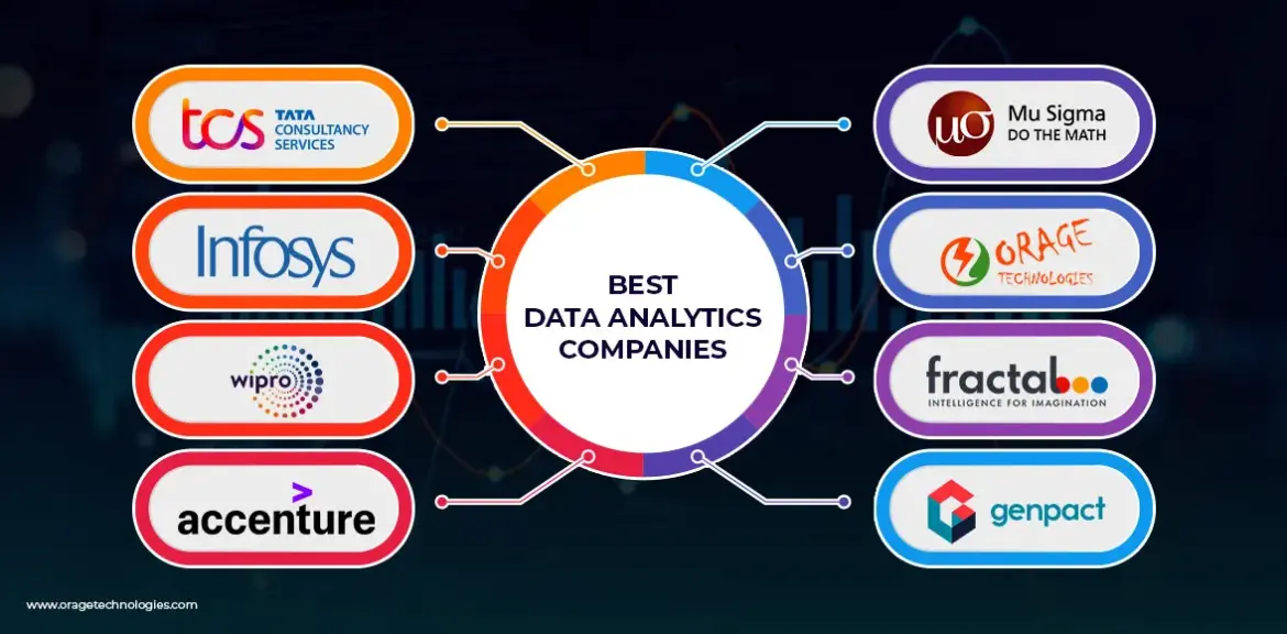 Top 8 Data Analytics Companies in India