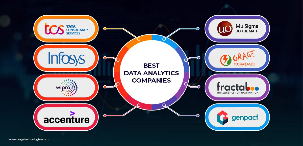 Top 8 Data Analytics Companies in India