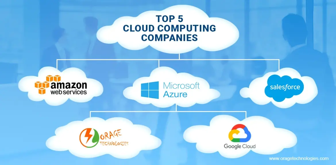 Cloud computing companies