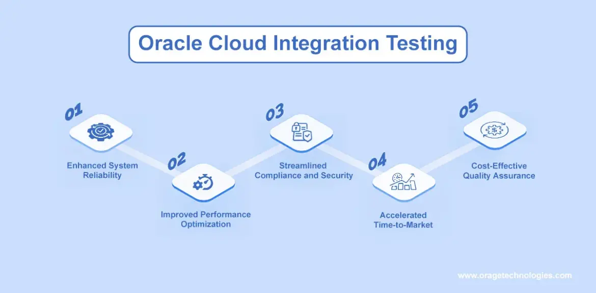 Oracle Cloud Integration Testing