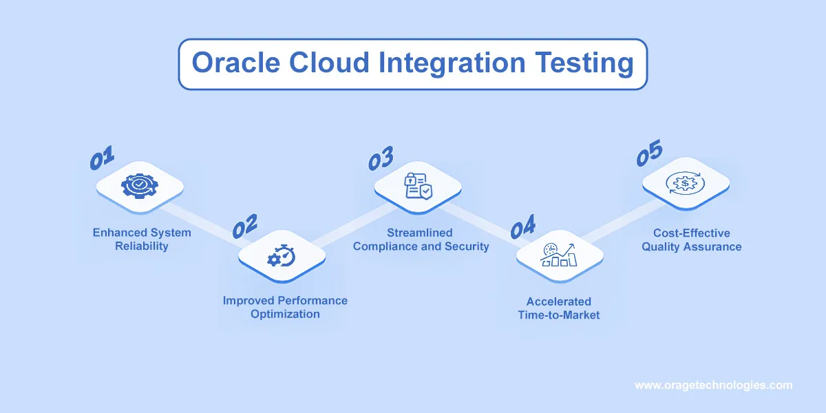 Oracle Cloud Integration Testing