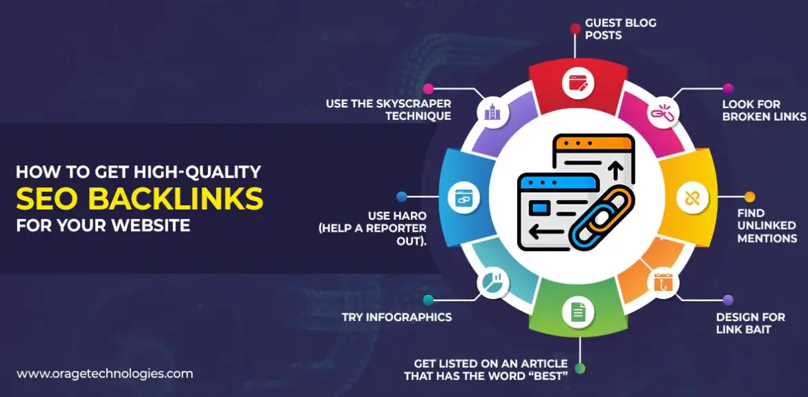 SEO Backlink Submission Sites