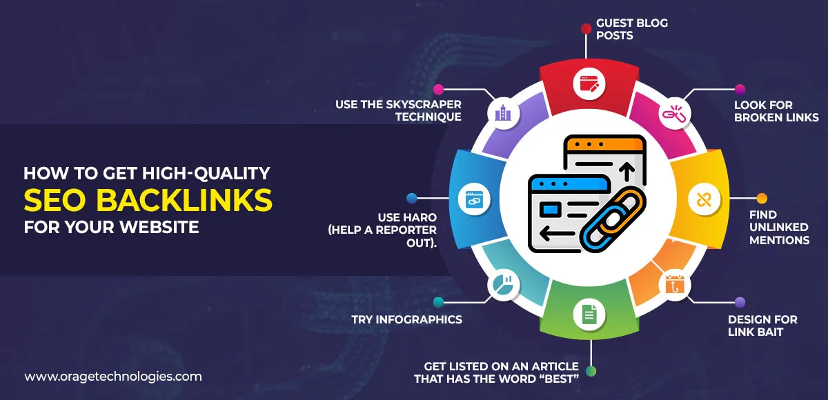 SEO Backlink Submission Sites