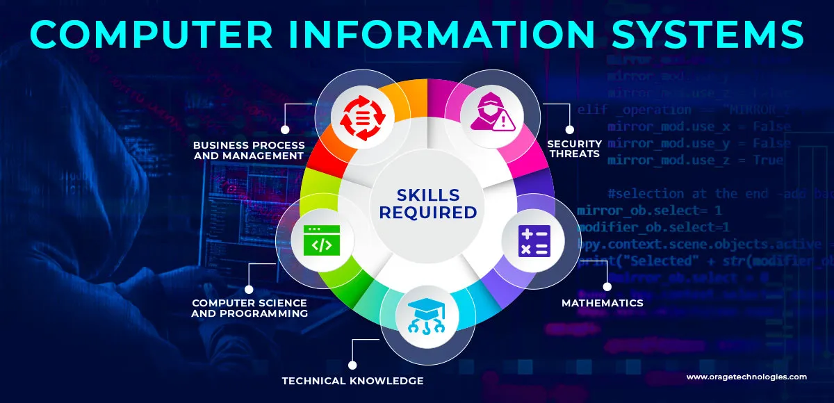 Computer information systems