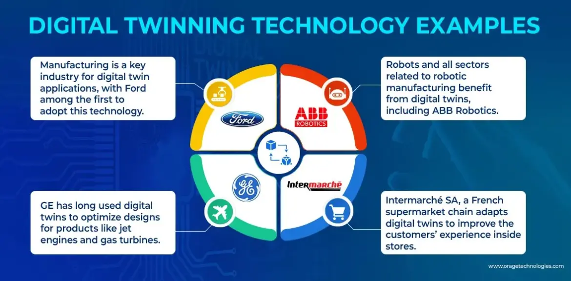 Digital Twin Technology