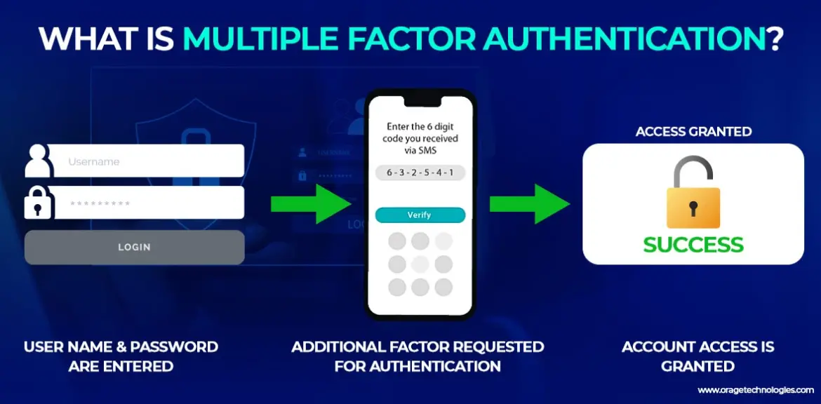 multi factor authentication