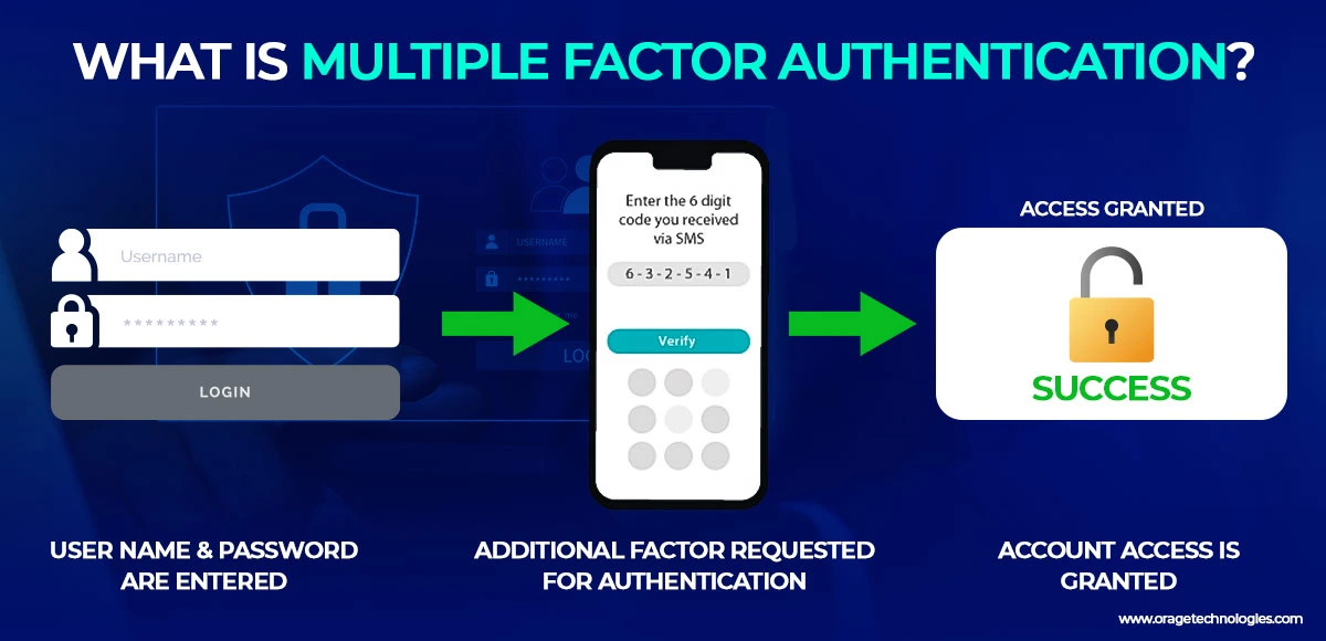 multi factor authentication