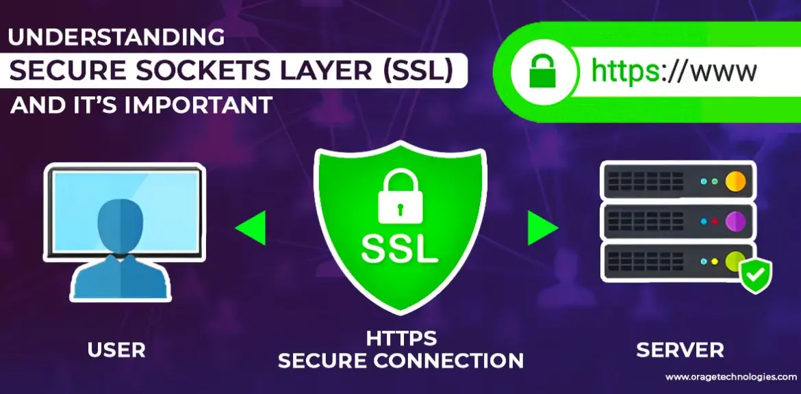 Secure Sockets Layer