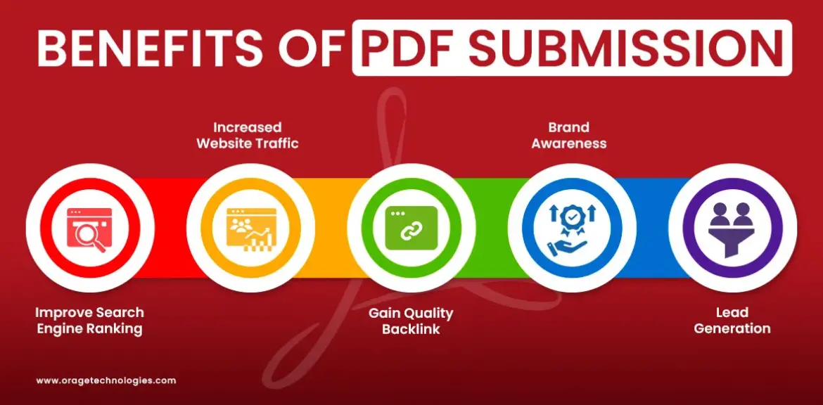 How to Submit PDFs on These Sites