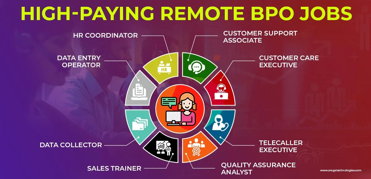 High-Paying Remote BPO Jobs