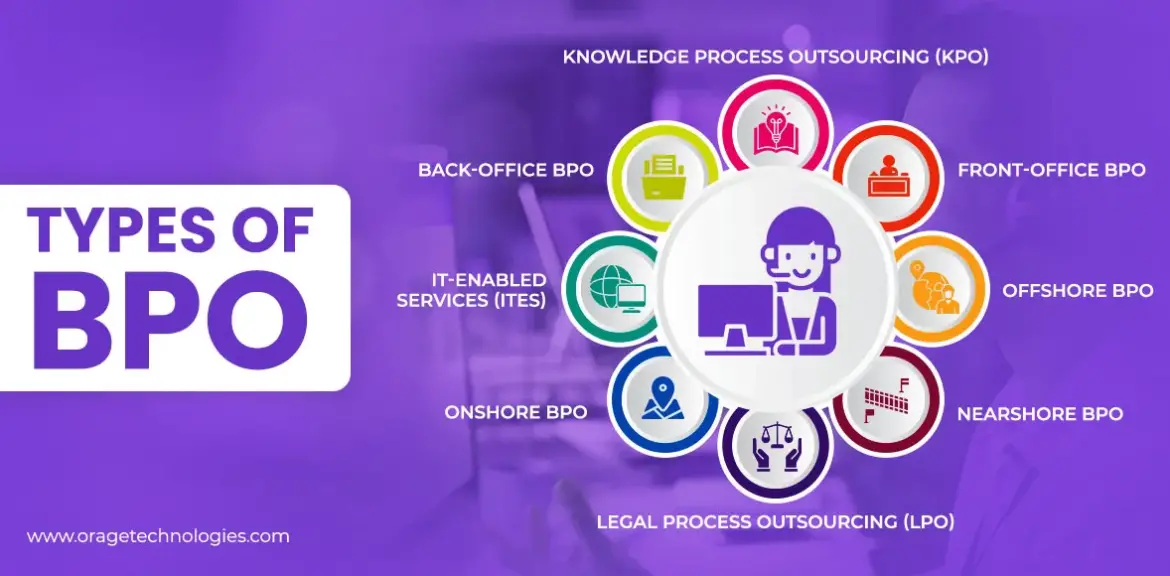 Types OF BPO (Business Process Outsourcing)