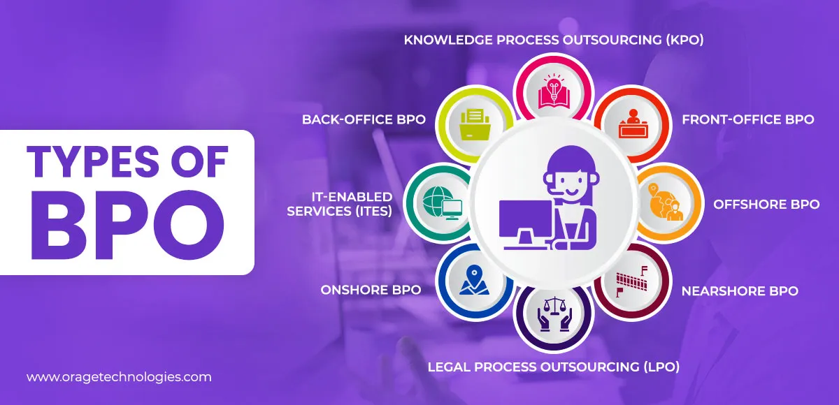 Types OF BPO (Business Process Outsourcing)