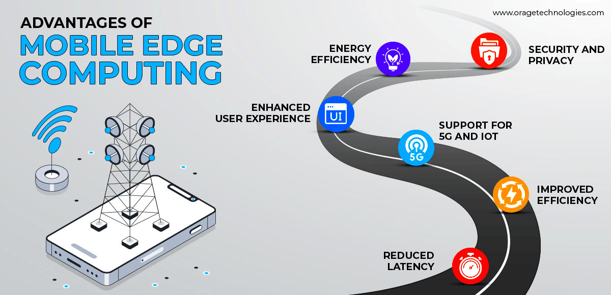 What is Mobile Edge Computing (MEC)?